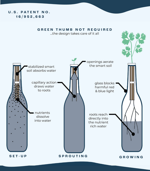 Green thumb not required