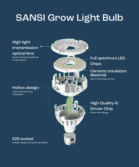 indoor garden grow light